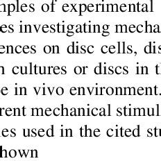 mechanobiology of the disc